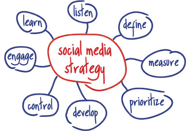 blogs.icemd.com